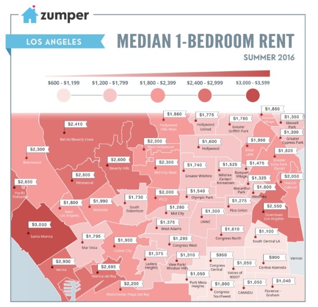 LA Rental Prices from Zumper, Summer 2016